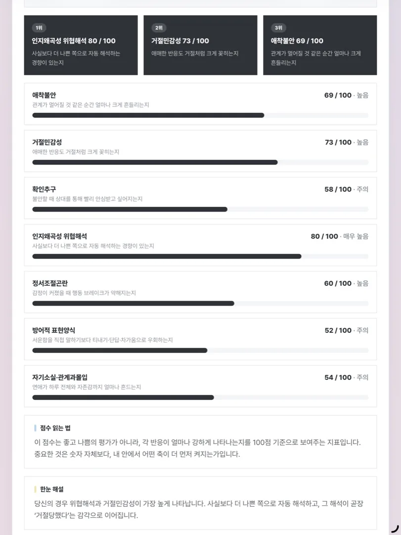 RTI 결과지 점수 그래프