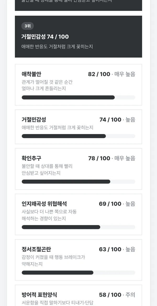 RTI 결과 리포트 — 7개 지표 정밀 점수